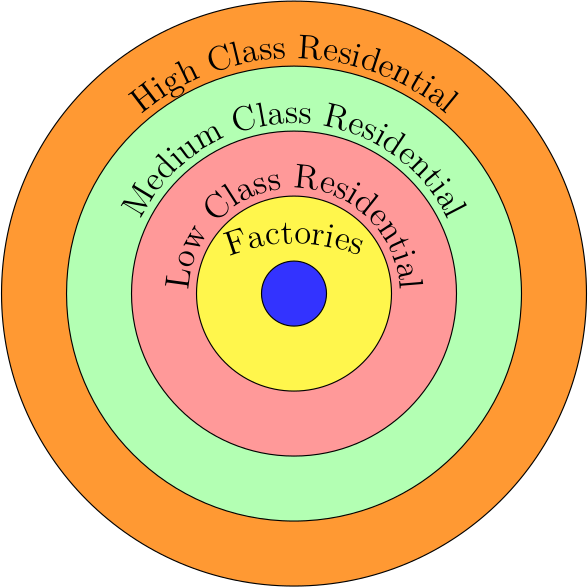 Burgess Model
