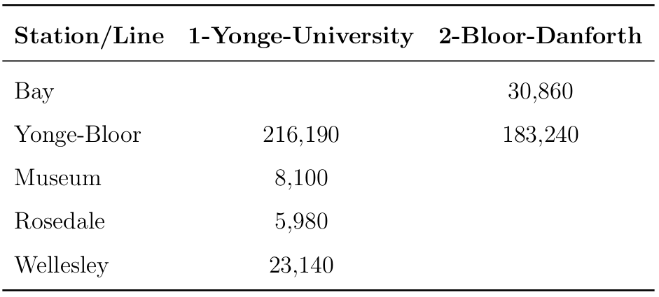 Table 1